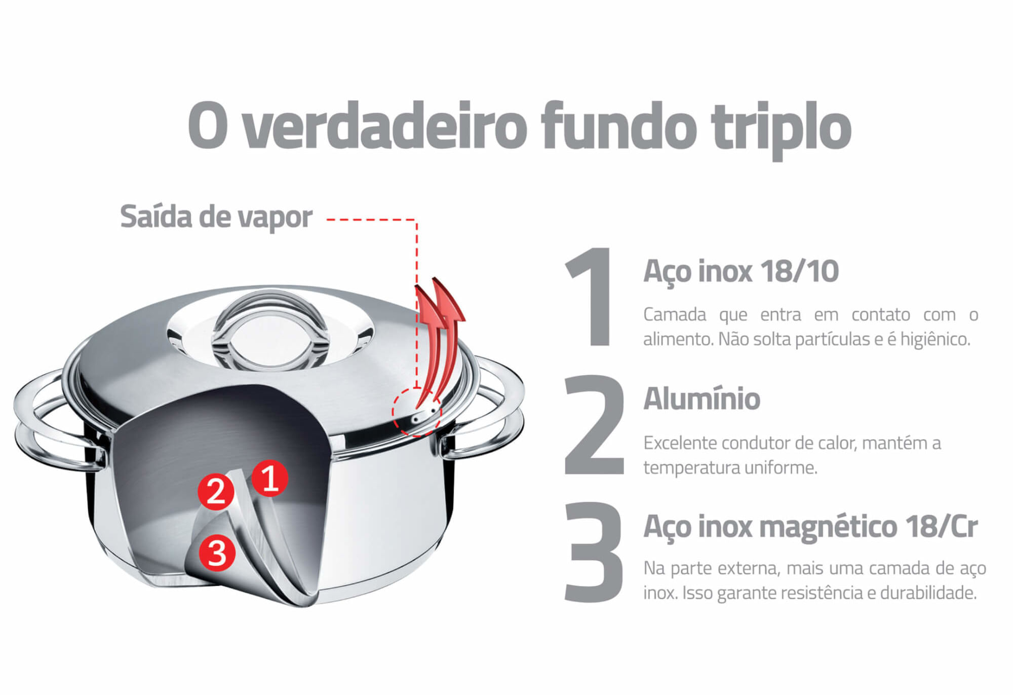 Fritadeira Mondial Air Fryer Pratic AF-21
