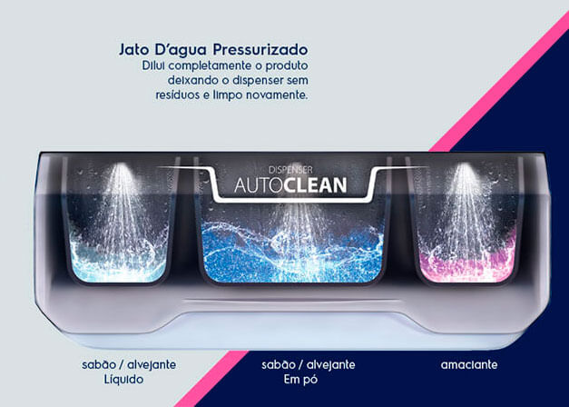 Jet-clean Electrolux LAC11
