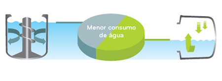 Economia - Lava e Seca WD1412RTB