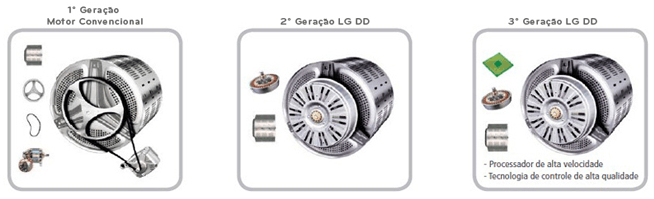 Motor Lava e Seca WD1412RTB