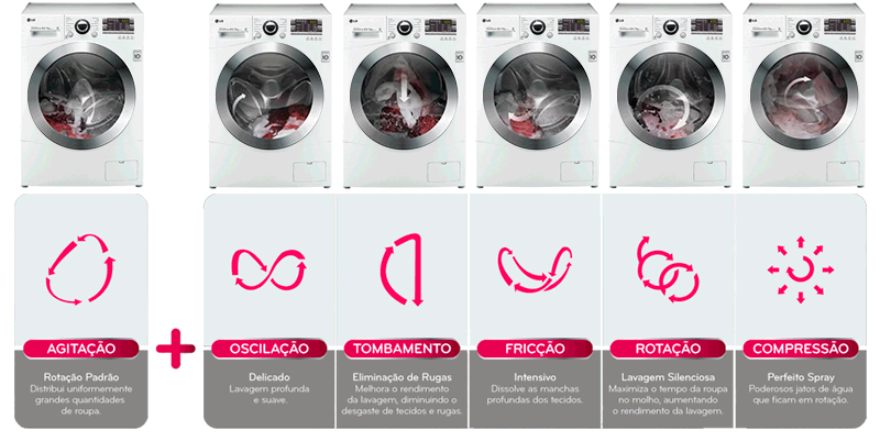 6 Movimentos Lava e Seca WD1412RTB