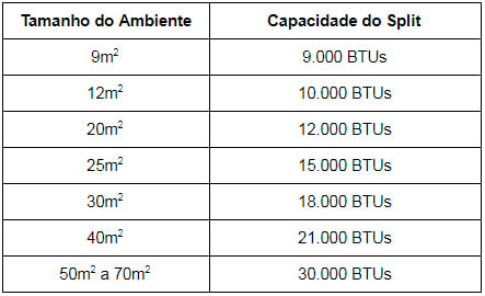 Tabela Ar-condicionado Split